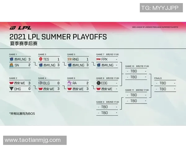 赛后分析：EDG与TES的耐力较量与战术深度探讨